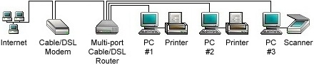 LAN Diagram Example